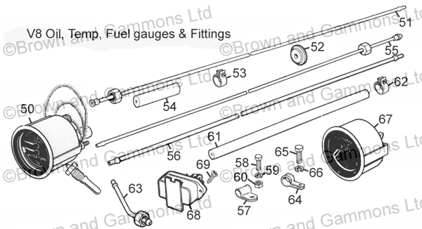 Image for V8 Gauges and fittings